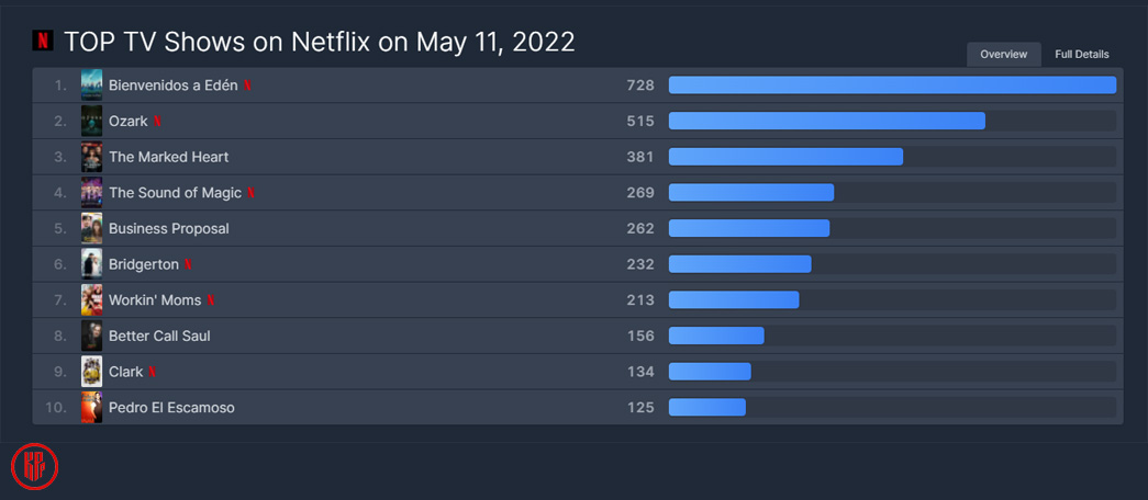 Iu Grants Netflix The Sound Of Magic Kdrama To Use Knees Song For