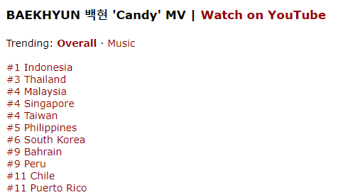 EXO Baekhyun Delight Solo Album lead track "Candy" MV. Source: kworb.net/
