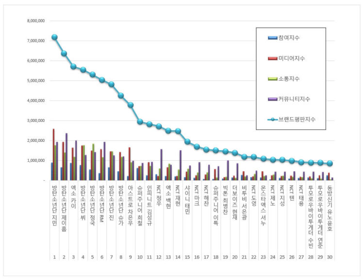 December KPop Boy Group Member Brand Reputation Rankings 2020