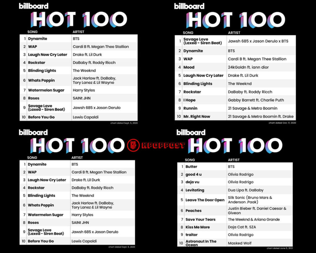 BTS's songs hit #1 on Billboard Hot 100