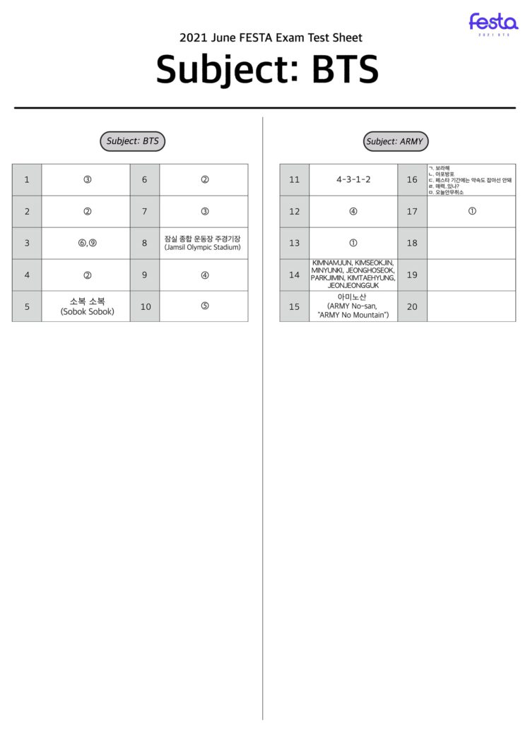 2021 BTS Festa Examination, How High Is Your Score? - KpopPost