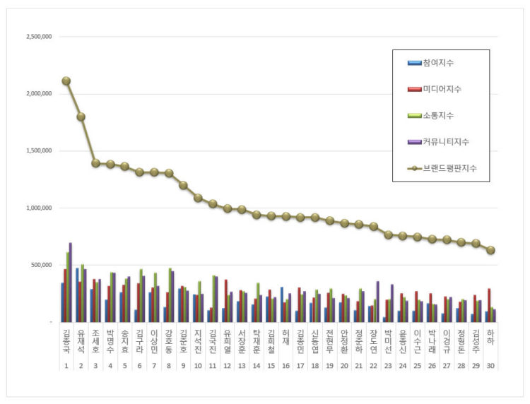 Top 50 Most Popular Variety Star Brand Reputation Rankings ...