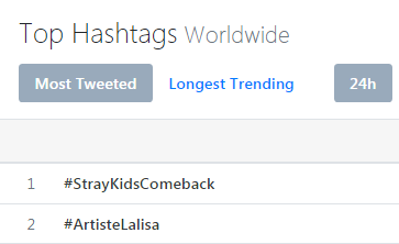 #artistelalisa is trending #2 worldwide