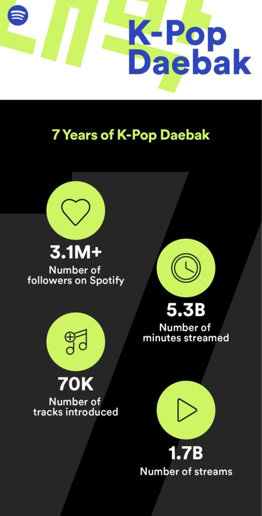 Kpop Daebak 7-Year Data Infographics