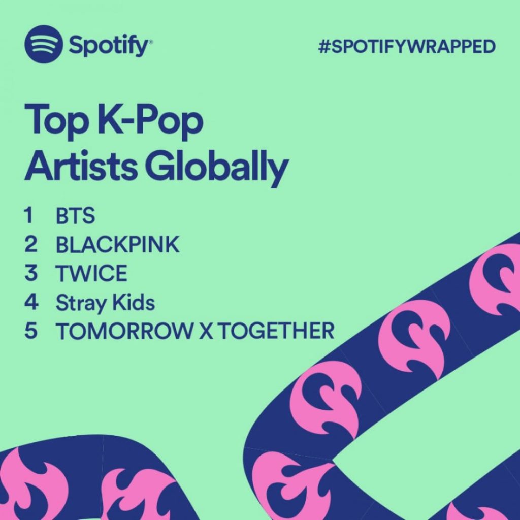 Spotify Wrapped Most-Streamed K-Pop Artists and Songs of 2021