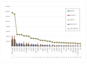 Here Are the TOP 100 Korean Singer Brand Reputation Rankings in ...