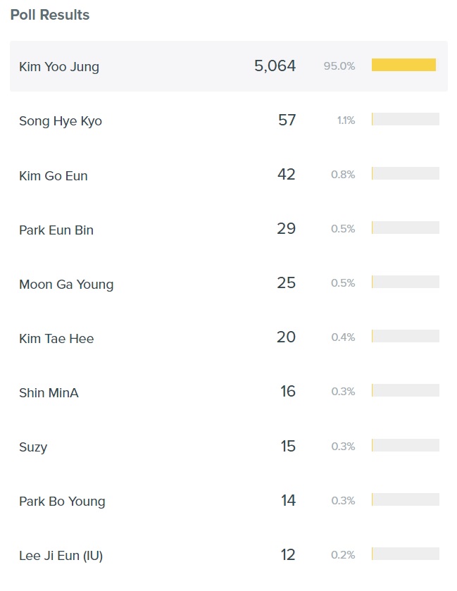vote the most beautiful Korean actress 2021