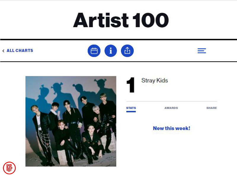 Stray Kids returns at #1 Top Artist 100. | Billboard Official Website