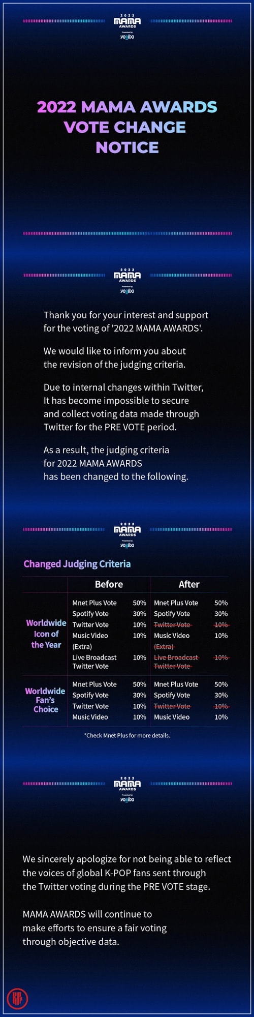 mama 2022 artist of the year nominees