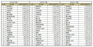 TOP 50 Kpop Girl Group Brand Reputation Rankings in October 2022 - KpopPost