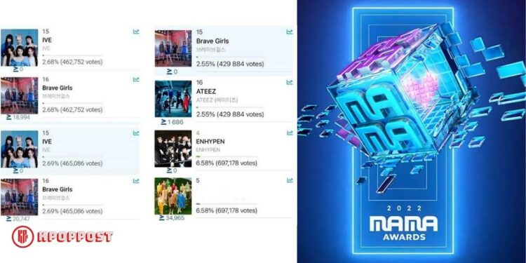 2022 mama awards dishonest voting