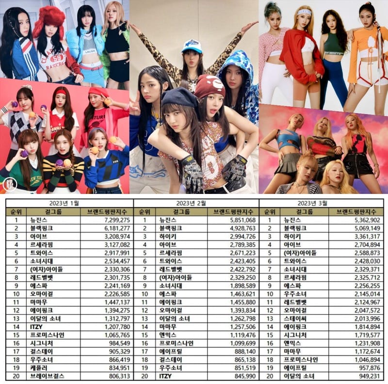 TOP 50 KPop Girl Group Brand Reputation Rankings In March 2023 KPOPPOST