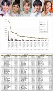 BTS Jimin Continues to Top Individual Kpop Idol Brand Reputation ...