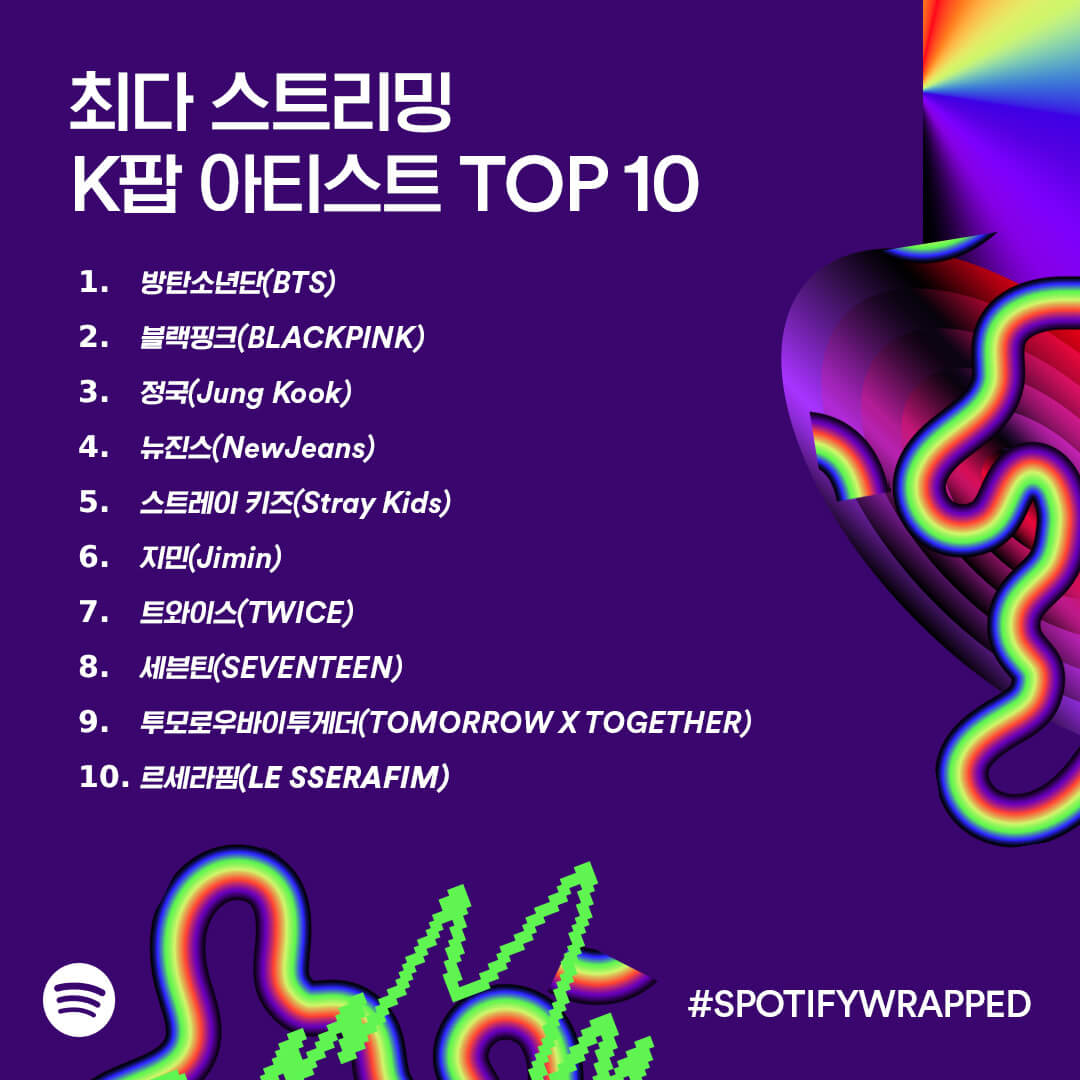 top 10 most streamed kpop songs on spotify 2023