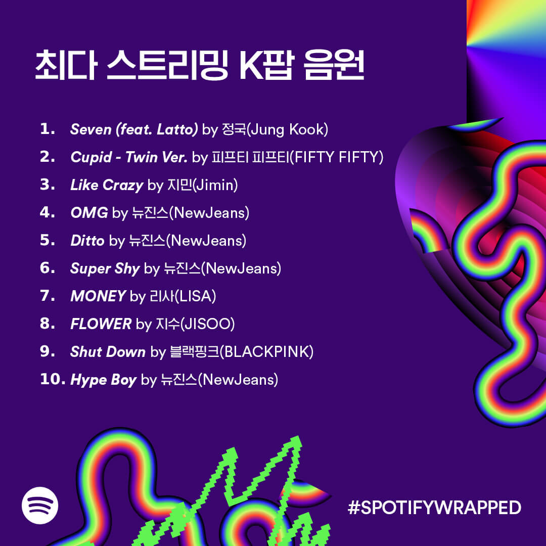 2023 Spotify Wrapped Kpop Reigns Supreme With Bts Blackpink And Newjeans Kpoppost 9401