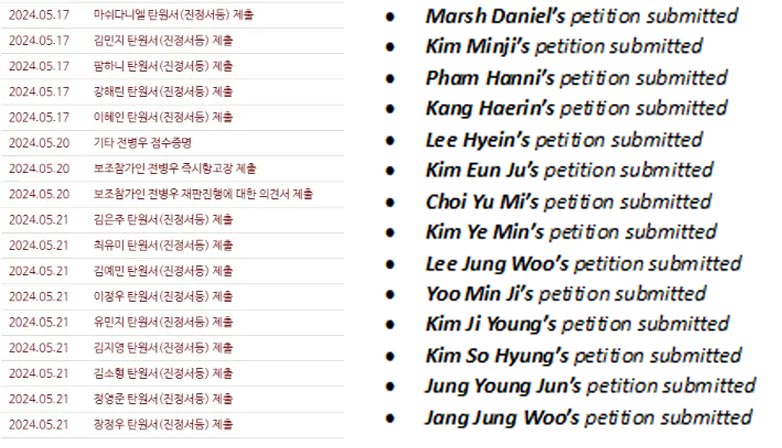 List of petition from ADOR employees and artists to support CEO Min Heejin.