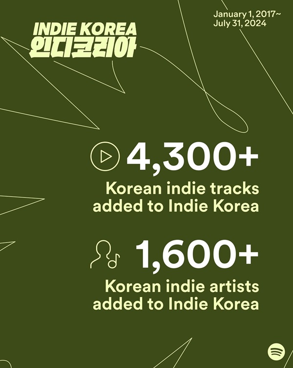 Indie Korea streaming data infographics