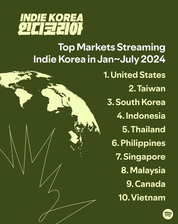 Indie Korea streaming data infographics