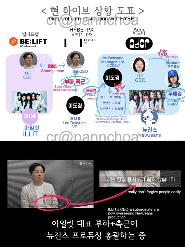 BELIFT Lab alleged domination in ADOR. | Instiz.