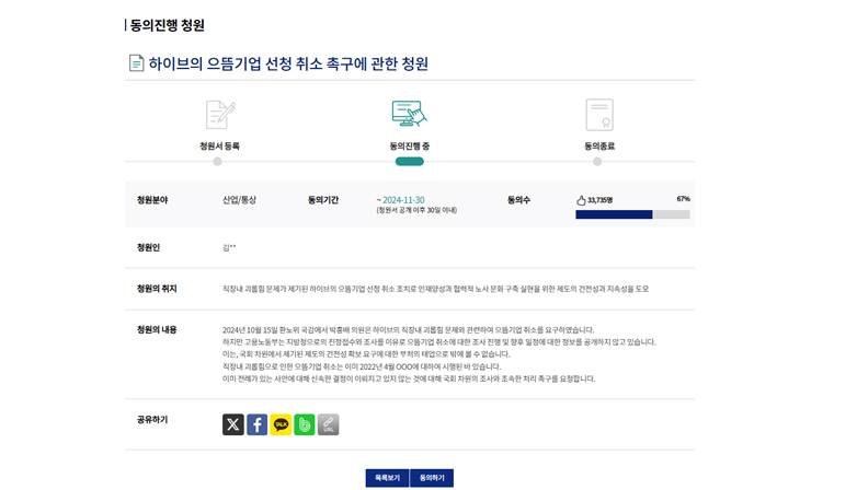 National petition against HYBE. | Korean National Assembly Official Site