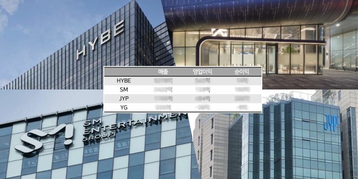 kpop industry companies big 4 q3 2024 financial results HYBE, YG, SM, and JYP