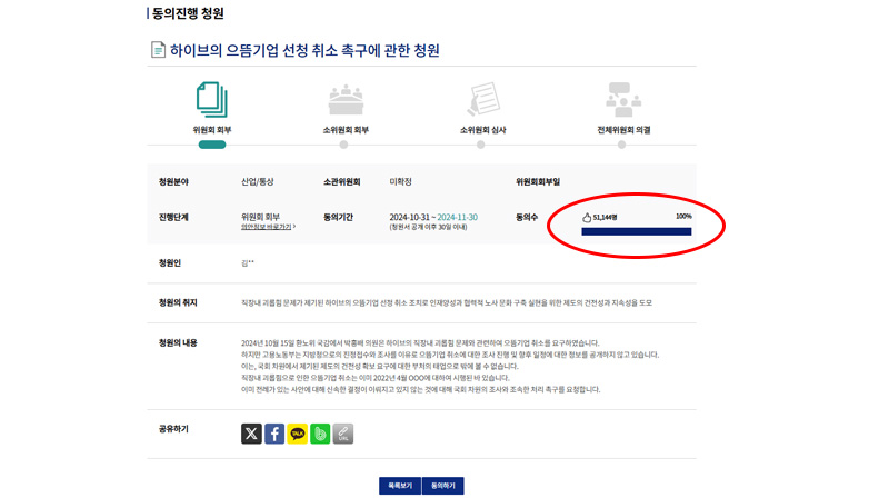 100% required signatures for a national petition against HYBE. | South Korea’s National Assembly