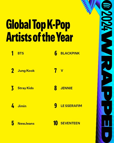 Spotify 2024 Wrapped - Global Top K-pop Artists of the Year