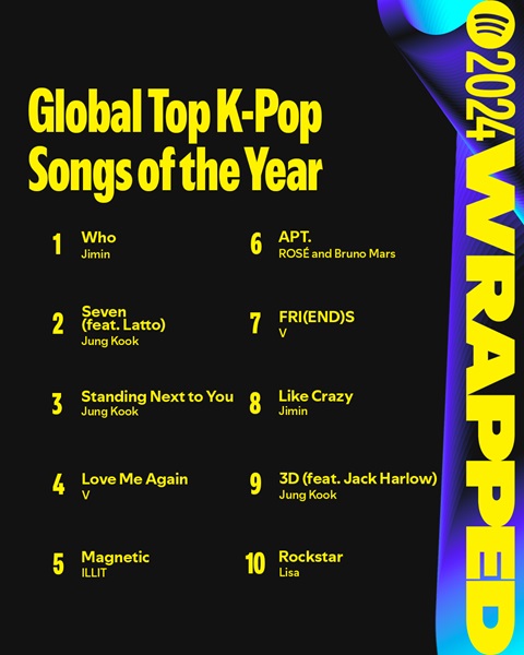 Spotify 2024 Wrapped - Global Top K-Pop Songs of the Year