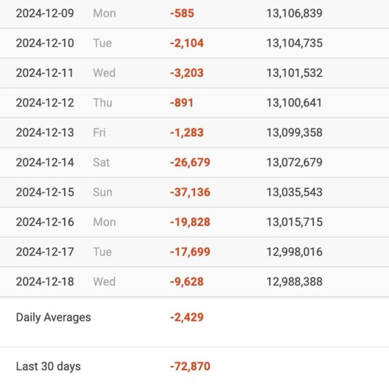 NewJeans official account has been losing followers. | Social Blade