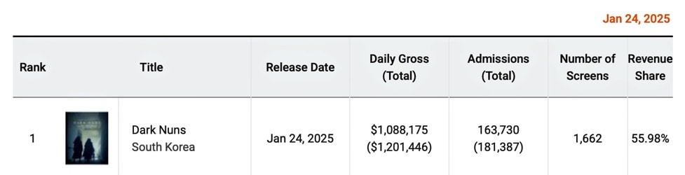 Daily Korean Box Office 