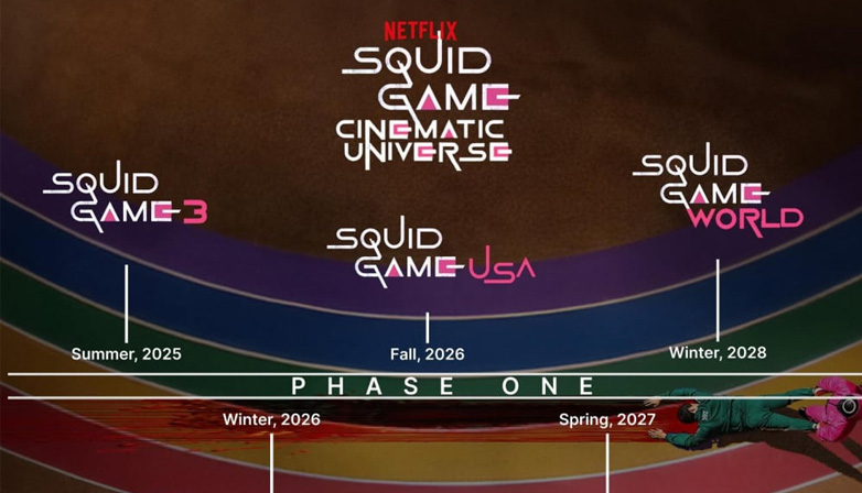 Real concept of Netflix “Squid Game” Cinematic Universe. | Netflix