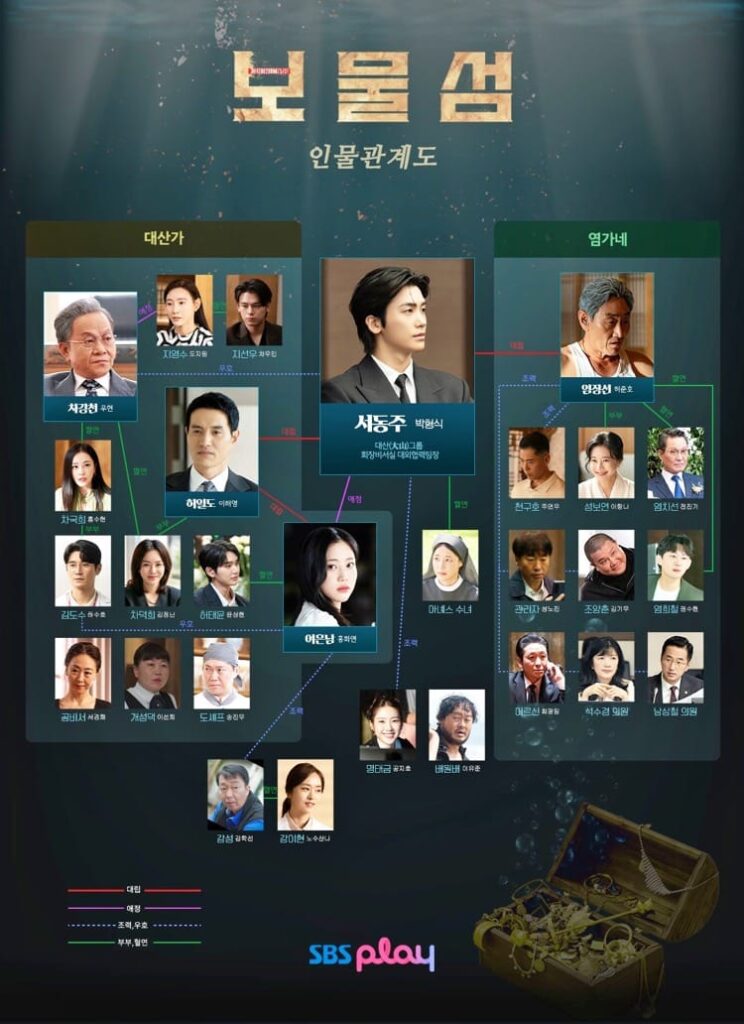 Korean drama  “Buried Hearts” cast and characters | SBS