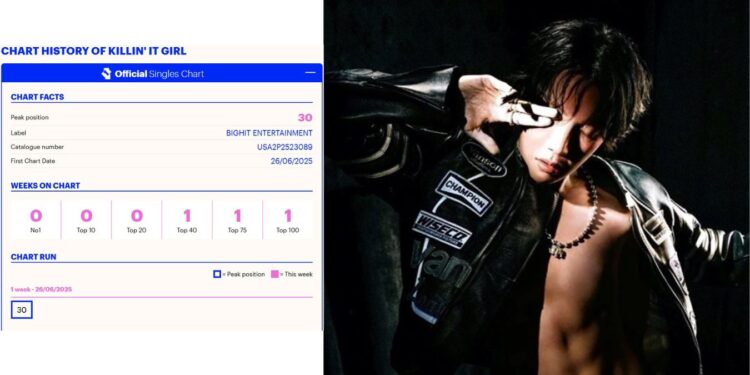 j-hope killin it girl uk official charts