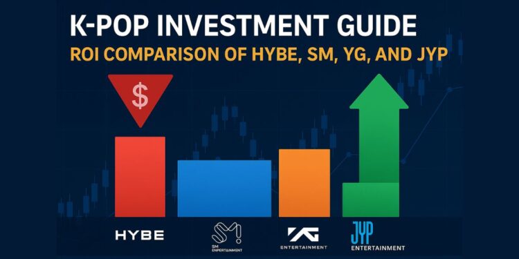 K-Pop Investment Guide: ROI Comparison of HYBE, SM, YG, and JYP in 2025