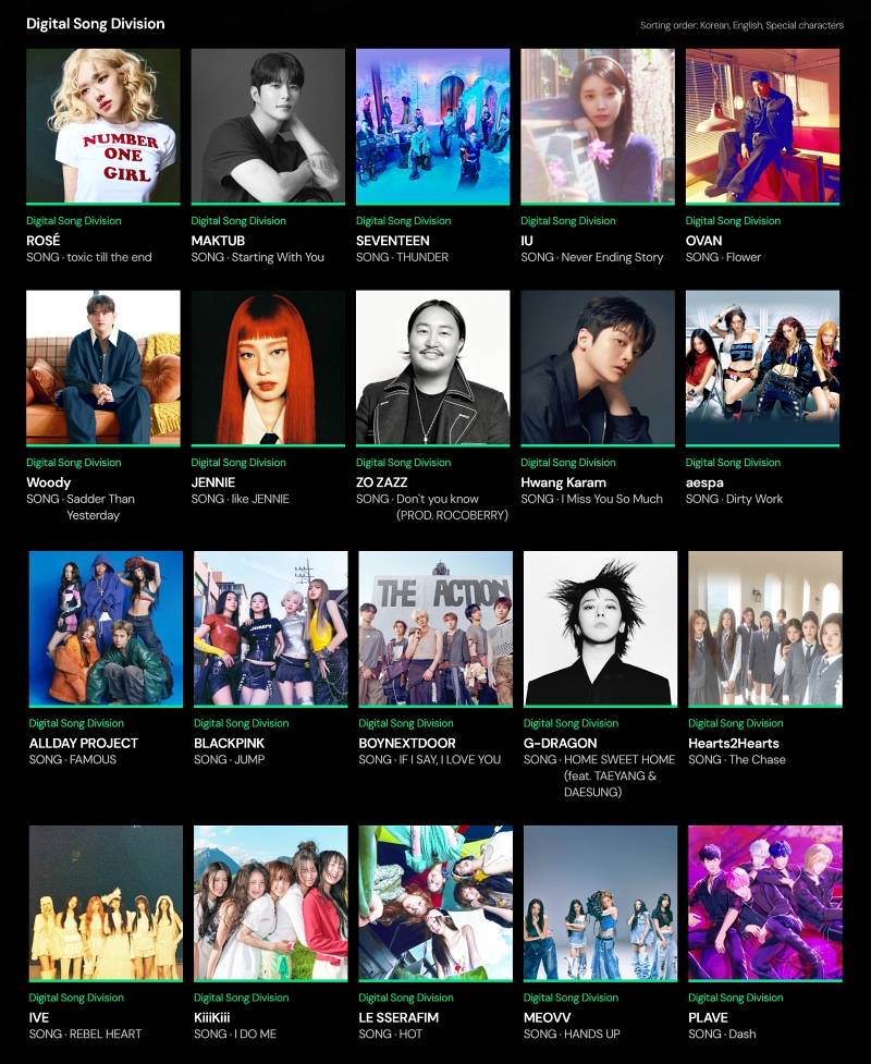 Golden Disc Awards 2026 nominees for Digital Song Division | goldendisc.co.kr