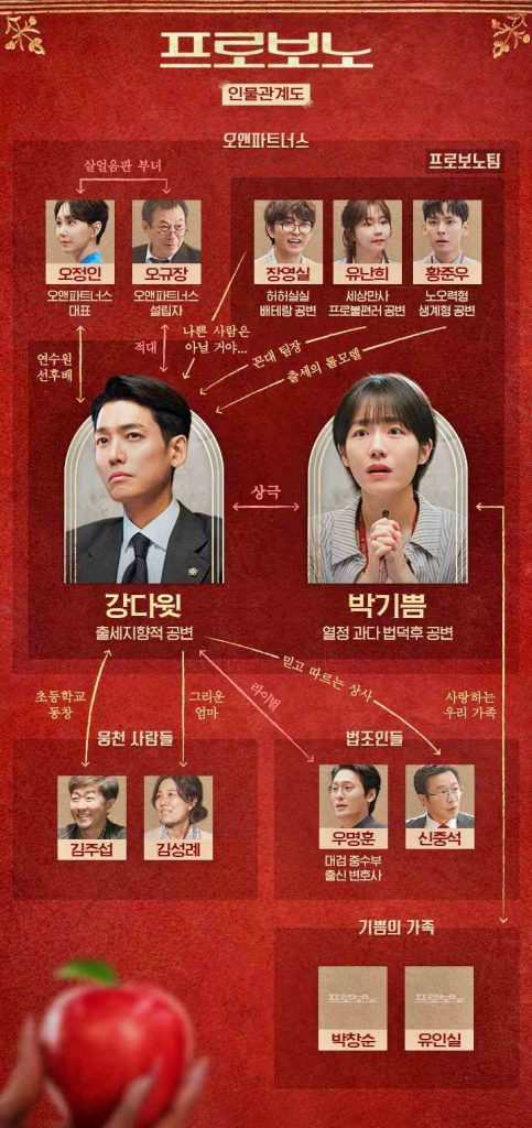 Reparto y personajes de “Pro Bono” | tvN