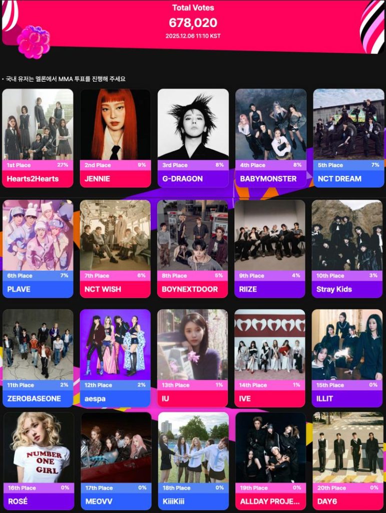 MMA 2025: Berriz Global Fans’ Choice | Berriz.in