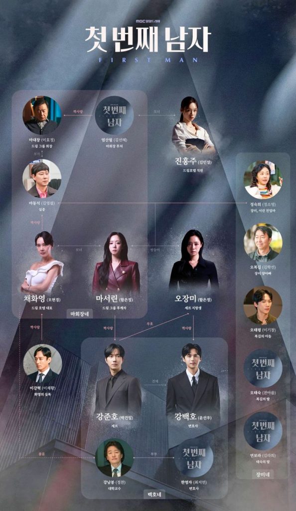 Korean drama “First Man” characters. | MBC