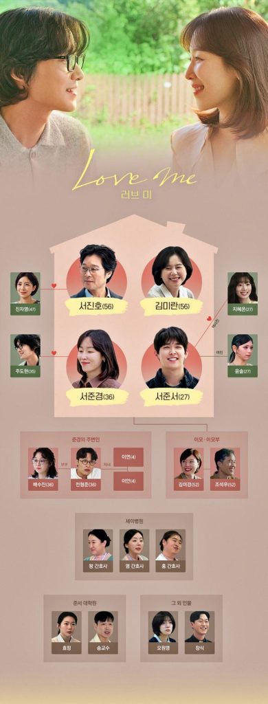 “Love Me” characters | JTBC
