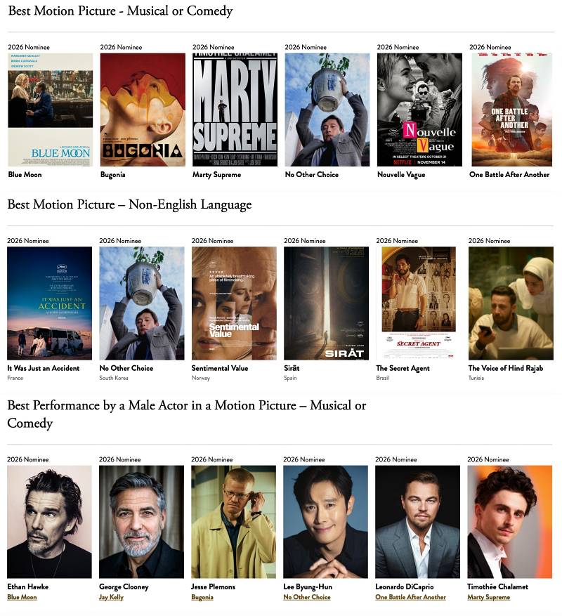 “No Other Choice” nominations at the 2026 Golden Globe Awards