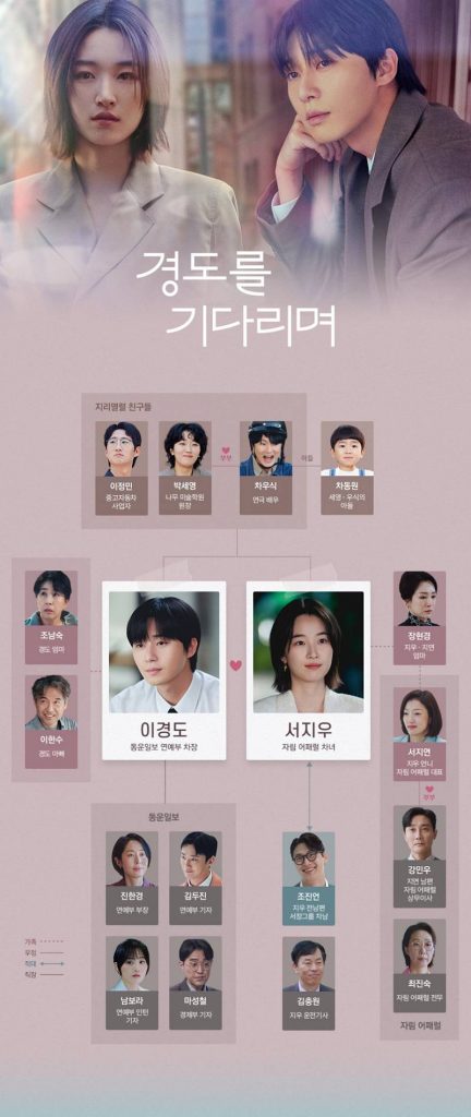 “Surely Tomorrow” cast and characters | JTBC