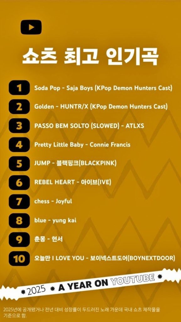 YouTube Korea’s Top 10 Most Popular Shorts of 2025