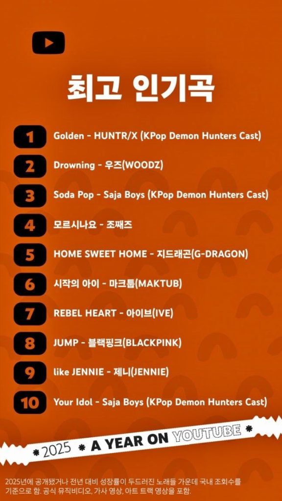 YouTube Korea’s Top 10 Most Popular Songs of 2025