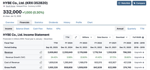 HYBE Revenue | StockAnalysis