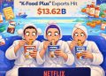 The $13.6 Billion Screen-to-Table Surge: How K-Food Exports Conquered Global Markets