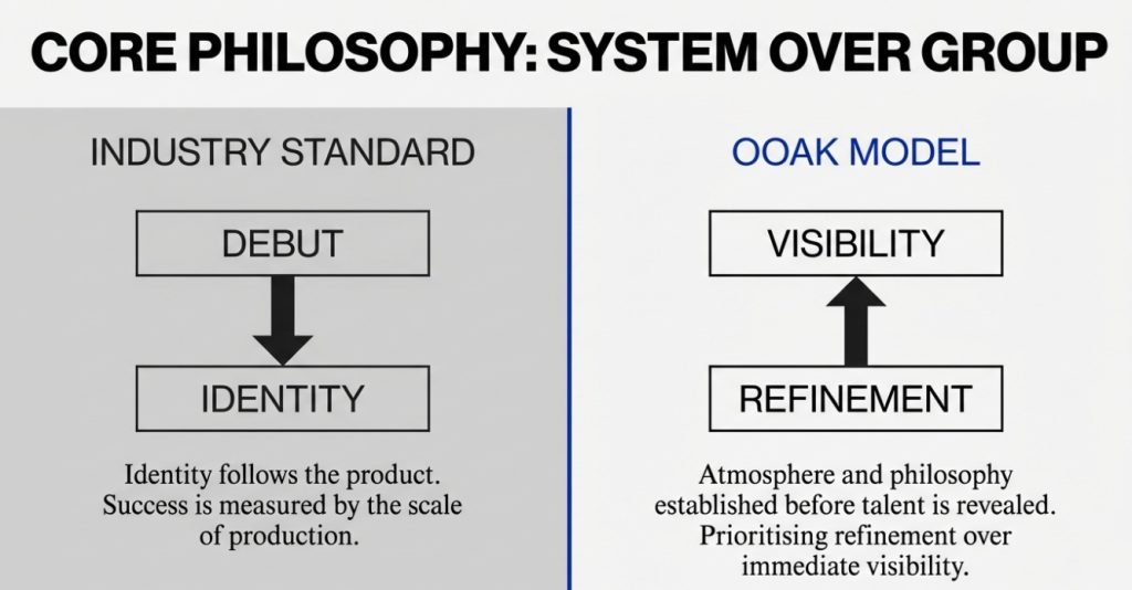 OOAK Core Philosophy