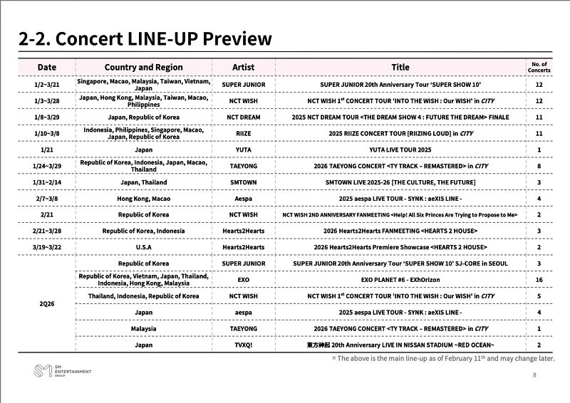 SM Entertainment’s Concert LINE-UP Preview in 2026 | SM Entertainment