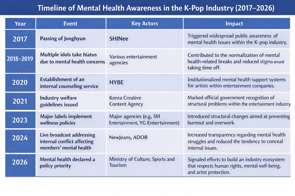 The changing mental health landscape of K-Pop | Generated by AI