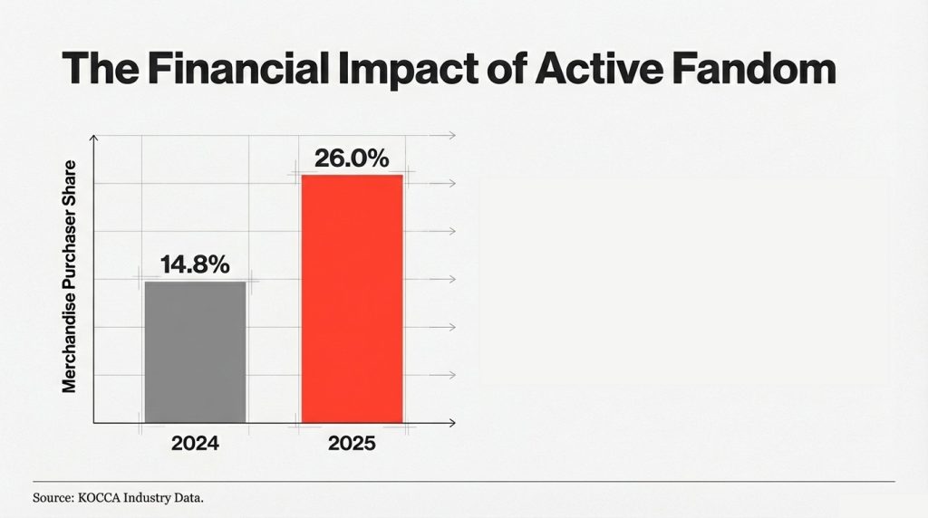 Financial Impact of K-pop Fan Profiling