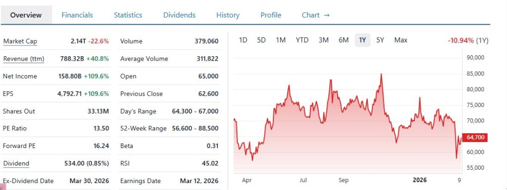 JYP Entertainment’s stock performance over the past one-year period | Stock Analysis